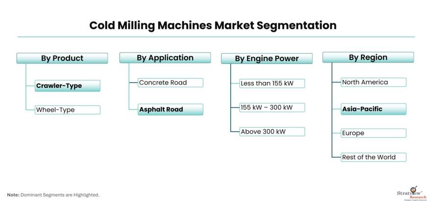 Cold-Milling-Machines-Market-Segmentation